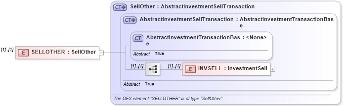 XSD Diagram of SELLOTHER in schema ofx_investment_xsd (OFX - Open Financial Exchange)