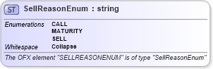 XSD Diagram of SellReasonEnum in schema ofx_investment_xsd (OFX - Open Financial Exchange)