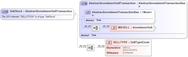 XSD Diagram of SellStock in schema ofx_investment_xsd (OFX - Open Financial Exchange)