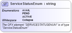XSD Diagram of ServiceStatusEnum in schema ofx_common_xsd (OFX - Open Financial Exchange)
