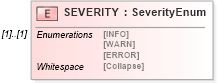 XSD Diagram of SEVERITY in schema ofx_common_xsd (OFX - Open Financial Exchange)