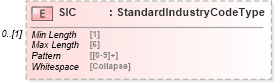 XSD Diagram of SIC in schema ofx_common_xsd (OFX - Open Financial Exchange)