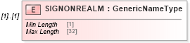 XSD Diagram of SIGNONREALM in schema ofx_profile_xsd (OFX - Open Financial Exchange)