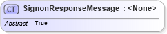 XSD Diagram of SignonResponseMessage in schema ofx_messages_xsd (OFX - Open Financial Exchange)