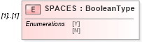 XSD Diagram of SPACES in schema ofx_profile_xsd (OFX - Open Financial Exchange)
