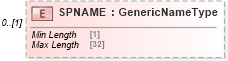 XSD Diagram of SPNAME in schema ofx_common_xsd (OFX - Open Financial Exchange)