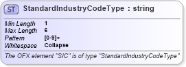 XSD Diagram of StandardIndustryCodeType in schema ofx_common_xsd (OFX - Open Financial Exchange)