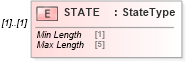 XSD Diagram of STATE in schema ofx_taxw2_xsd (OFX - Open Financial Exchange)