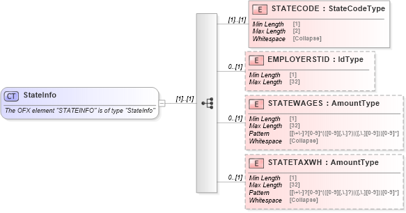 XSD Diagram of StateInfo in schema ofx_taxw2_xsd (OFX - Open Financial Exchange)