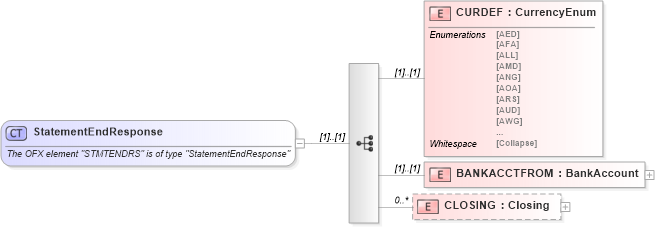 XSD Diagram of StatementEndResponse in schema ofx_banking_messages_xsd (OFX - Open Financial Exchange)