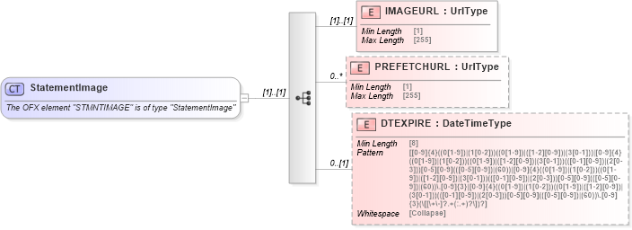 XSD Diagram of StatementImage in schema ofx_billerdelivery_xsd (OFX - Open Financial Exchange)