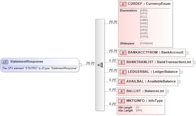 XSD Diagram of StatementResponse in schema ofx_banking_messages_xsd (OFX - Open Financial Exchange)