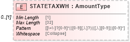 XSD Diagram of STATETAXWH in schema ofx_taxw2_xsd (OFX - Open Financial Exchange)