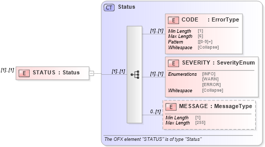XSD Diagram of STATUS in schema ofx_taxw2_message_wrappers_xsd (OFX - Open Financial Exchange)