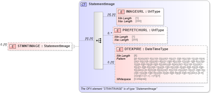 XSD Diagram of STMNTIMAGE in schema ofx_billerdelivery_xsd (OFX - Open Financial Exchange)
