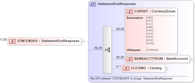 XSD Diagram of STMTENDRS in schema ofx_banking_message_wrappers_xsd (OFX - Open Financial Exchange)