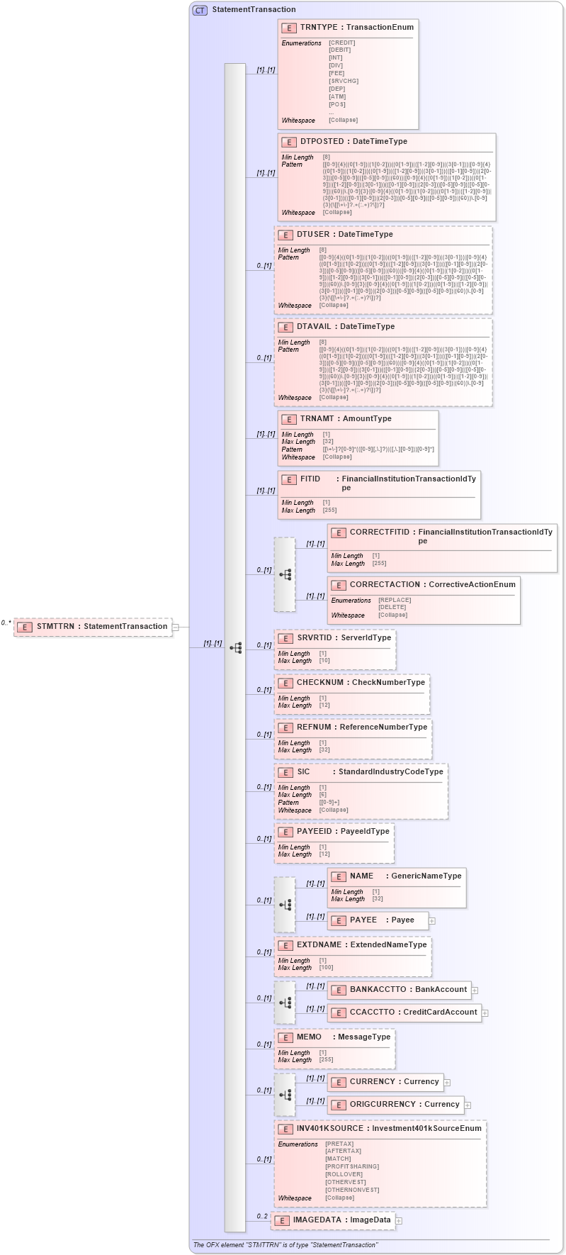 XSD Diagram of STMTTRN in schema ofx_common_xsd (OFX - Open Financial Exchange)