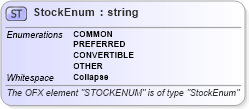 XSD Diagram of StockEnum in schema ofx_securitieslist_xsd (OFX - Open Financial Exchange)