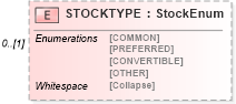 XSD Diagram of STOCKTYPE in schema ofx_securitieslist_xsd (OFX - Open Financial Exchange)