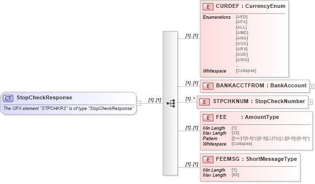 XSD Diagram of StopCheckResponse in schema ofx_banking_messages_xsd (OFX - Open Financial Exchange)