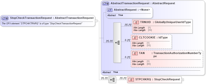 XSD Diagram of StopCheckTransactionRequest in schema ofx_banking_message_wrappers_xsd (OFX - Open Financial Exchange)