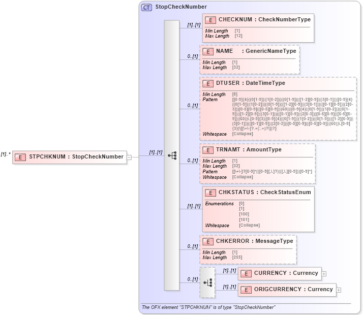 XSD Diagram of STPCHKNUM in schema ofx_banking_messages_xsd (OFX - Open Financial Exchange)