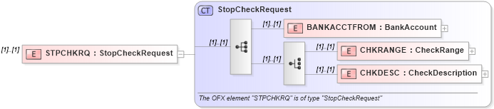 XSD Diagram of STPCHKRQ in schema ofx_banking_message_wrappers_xsd (OFX - Open Financial Exchange)