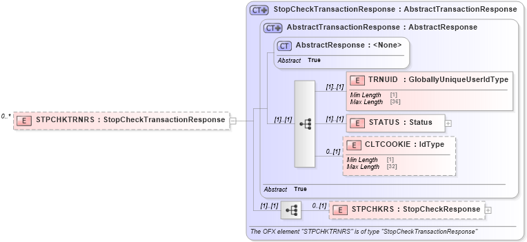 XSD Diagram of STPCHKTRNRS in schema ofx_banking_message_wrappers_xsd (OFX - Open Financial Exchange)