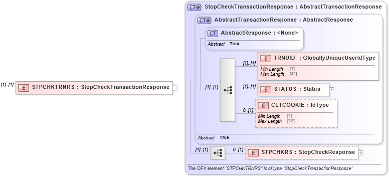 XSD Diagram of STPCHKTRNRS in schema ofx3_protocol_dotnet_xsd (OFX - Open Financial Exchange)