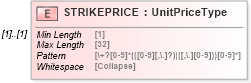 XSD Diagram of STRIKEPRICE in schema ofx_securitieslist_xsd (OFX - Open Financial Exchange)