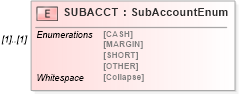 XSD Diagram of SUBACCT in schema ofx_investment_xsd (OFX - Open Financial Exchange)