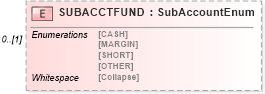 XSD Diagram of SUBACCTFUND in schema ofx_investment_xsd (OFX - Open Financial Exchange)