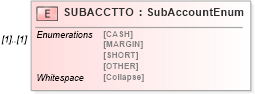 XSD Diagram of SUBACCTTO in schema ofx_investment_xsd (OFX - Open Financial Exchange)