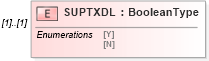 XSD Diagram of SUPTXDL in schema ofx_common_xsd (OFX - Open Financial Exchange)