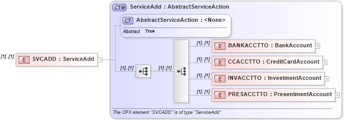 XSD Diagram of SVCADD in schema ofx_signup_messages_xsd (OFX - Open Financial Exchange)