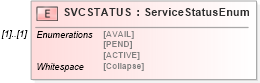 XSD Diagram of SVCSTATUS in schema ofx_common_xsd (OFX - Open Financial Exchange)