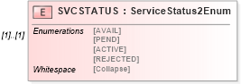 XSD Diagram of SVCSTATUS in schema ofx_common_xsd (OFX - Open Financial Exchange)