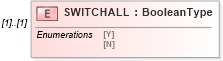 XSD Diagram of SWITCHALL in schema ofx_investment_xsd (OFX - Open Financial Exchange)