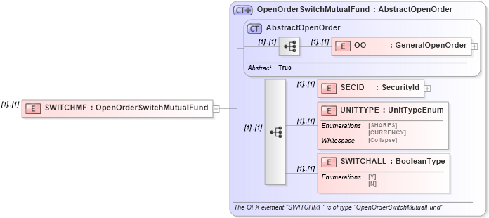 XSD Diagram of SWITCHMF in schema ofx_investment_xsd (OFX - Open Financial Exchange)