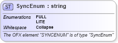 XSD Diagram of SyncEnum in schema ofx_profile_xsd (OFX - Open Financial Exchange)