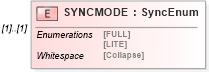 XSD Diagram of SYNCMODE in schema ofx_profile_xsd (OFX - Open Financial Exchange)