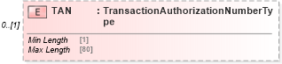 XSD Diagram of TAN in schema ofx_tax1099_message_wrappers_xsd (OFX - Open Financial Exchange)