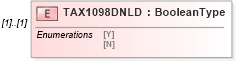 XSD Diagram of TAX1098DNLD in schema ofx_profile_xsd (OFX - Open Financial Exchange)