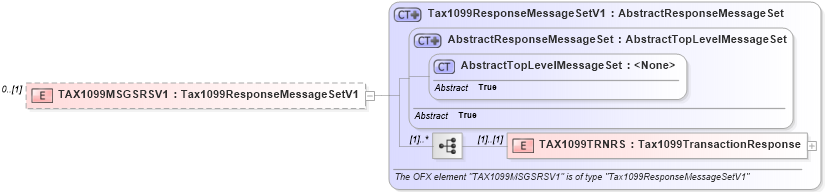 XSD Diagram of TAX1099MSGSRSV1 in schema ofx3_protocol_xsd (OFX - Open Financial Exchange)