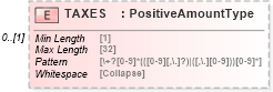 XSD Diagram of TAXES in schema ofx_investment_xsd (OFX - Open Financial Exchange)
