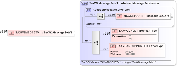 XSD Diagram of TAXW2MSGSETV1 in schema ofx_profile_xsd (OFX - Open Financial Exchange)