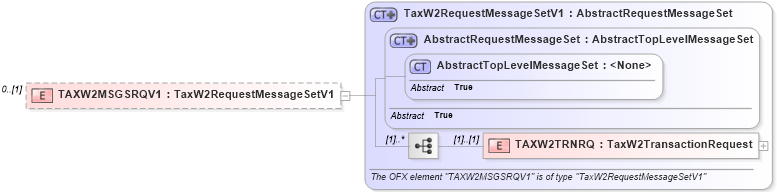 XSD Diagram of TAXW2MSGSRQV1 in schema ofx3_protocol_xsd (OFX - Open Financial Exchange)