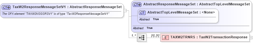 XSD Diagram of TaxW2ResponseMessageSetV1 in schema ofx2_protocol_xsd (OFX - Open Financial Exchange)