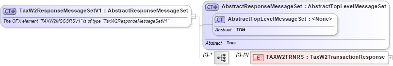 XSD Diagram of TaxW2ResponseMessageSetV1 in schema ofx3_protocol_dotnet_xsd (OFX - Open Financial Exchange)