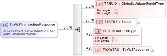XSD Diagram of TaxW2TransactionResponse in schema ofx_taxw2_message_wrappers_xsd (OFX - Open Financial Exchange)